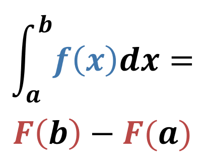 Fundamental Theorem of Calculus