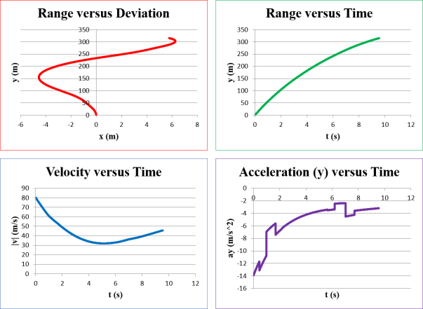 PM Graphs